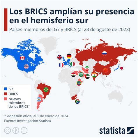 Gráfico: Los BRICS amplían su presencia en el hemisferio sur | Statista