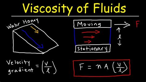 Viscosity formula fluid mechanics - klopmint