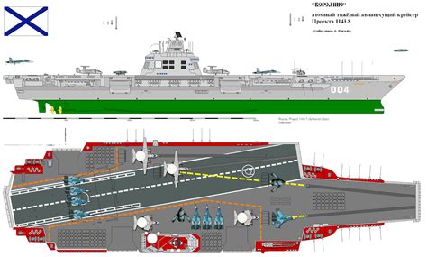 The Dragon's Tales: Russian Aircraft Carrier Announcement met With ...