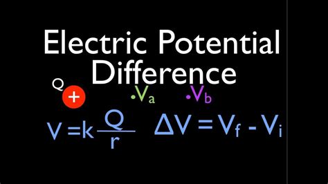 Point Charges: Electric Potential Difference - YouTube