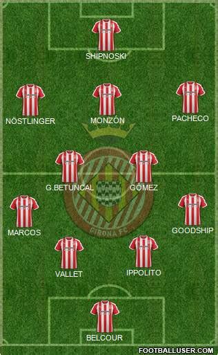 All F.C. Girona (Spain) Football Formations