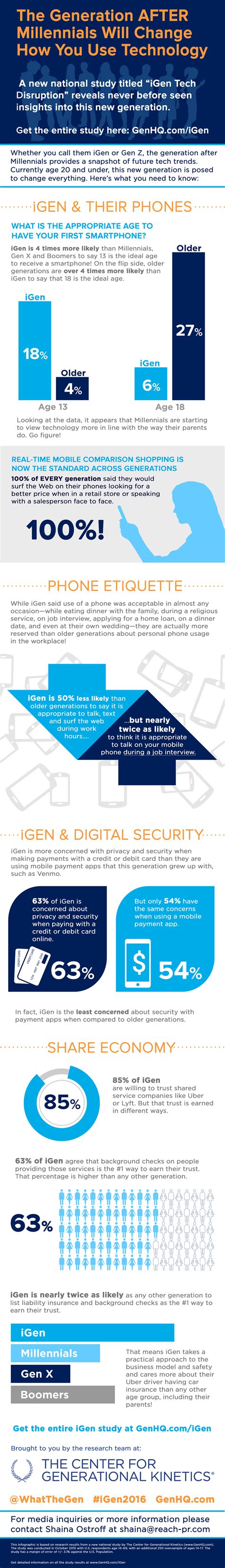 iGen Gen Z Technology Usage Trends Infographic Phone Etiquette, Masters Courses, Generation ...