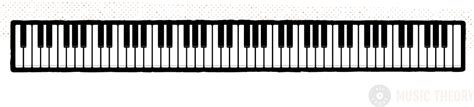 Printable Piano Keyboard Layout 88 Keys : Minit Pandai Bermain Basik ...