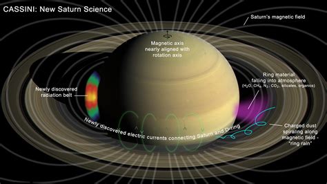 Groundbreaking Science Emerges from Ultra-Close Orbits of Saturn – NASA ...