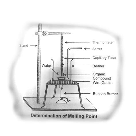 Thegriftygroove: Melting Point Determination Using Capillary Tube Set Up