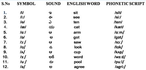 COMPUTER GENERATIONS: English Grammar