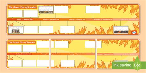 Great Fire of London Timeline KS1 Activity (teacher made)