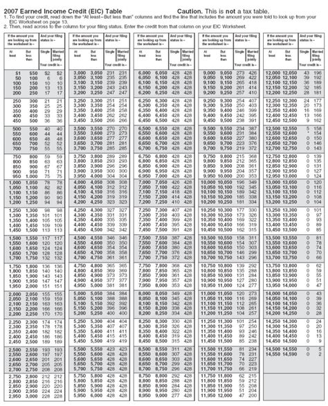 2022 Income Tax Rate Tables - Printable Forms Free Online