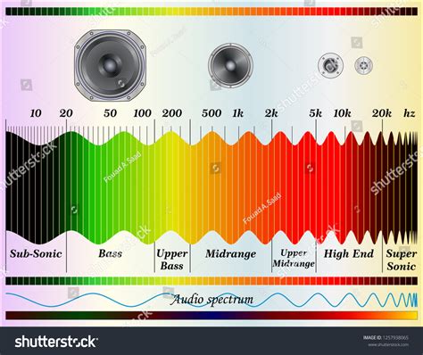 2.892 Frequency scale: immagini, foto stock e grafica vettoriale ...