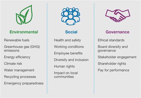 O que é investimento ESG? Guia Completo