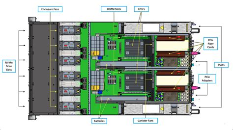 IBM FlashSystem 5200 Deep Dive - Architecting IT