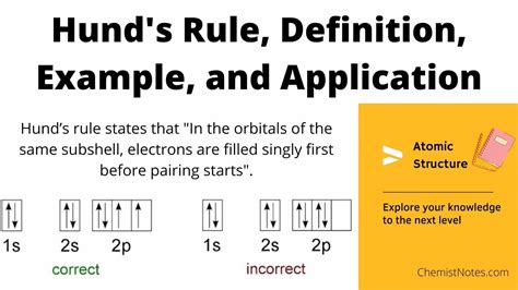 Hund's Rule, Definition, Example, and Application - Chemistry Notes