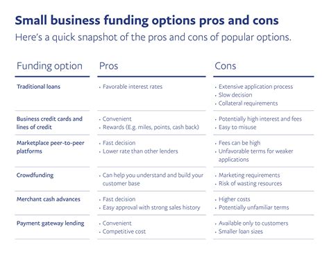 Small Business Payment Terms * Invoice Template Ideas