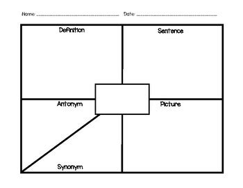 Four Square Vocabulary Strategy by Kinders and Coffeee | TPT