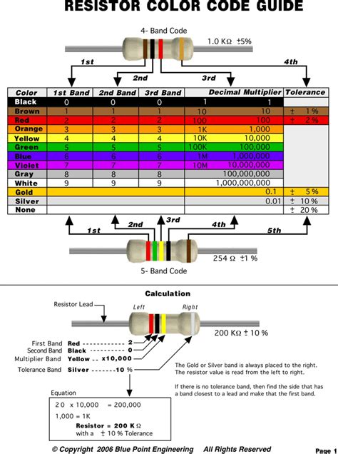 1k resistor color code - powenci