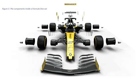 Aerodynamics in Formula 1 – The GSAL Journal