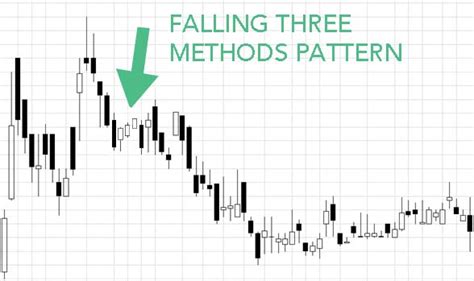 Falling Three Methods Pattern - Hit & Run Candlesticks