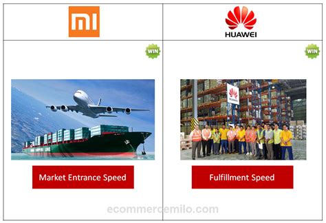 Xiaomi vs Huawei: The showdown of Chinese smart phone brands | ecInsider