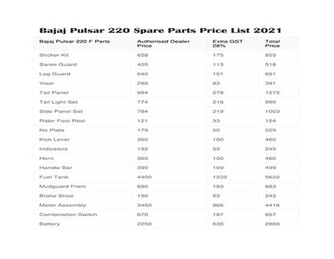 Bajaj Pulsar 220 Spare Parts Price List Free PDF - GovtJobNotes