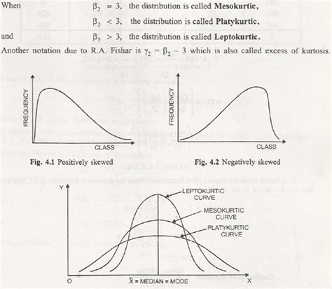 Kurtosis