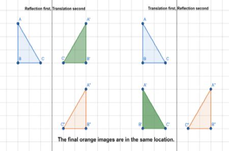 Glide Reflection in Geometry | Definition, Symmetry & Examples - Lesson | Study.com