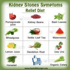 Kidney stone diet chart – Printable graphics