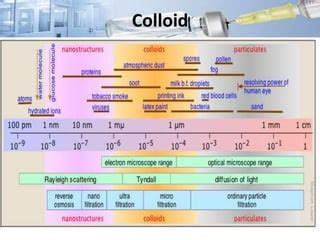 Applications of colloid | PPT