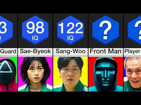 Comparison: Squid Game Characters Ranked By IQ