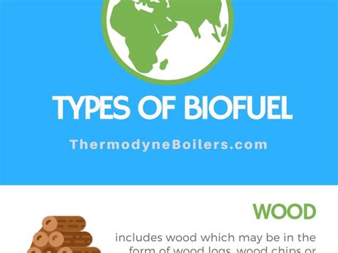 Types of biofuel | Biofuel Types