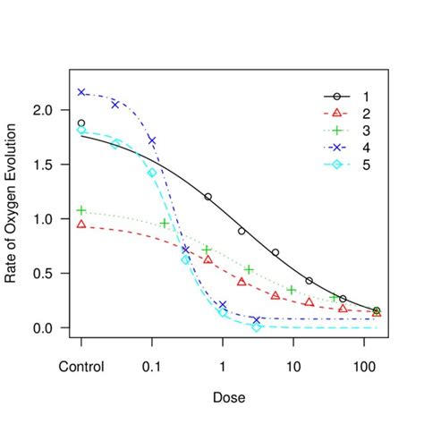 (PDF) Bioassay Analysis Using R