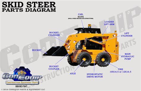 Skid Steer Part Diagram