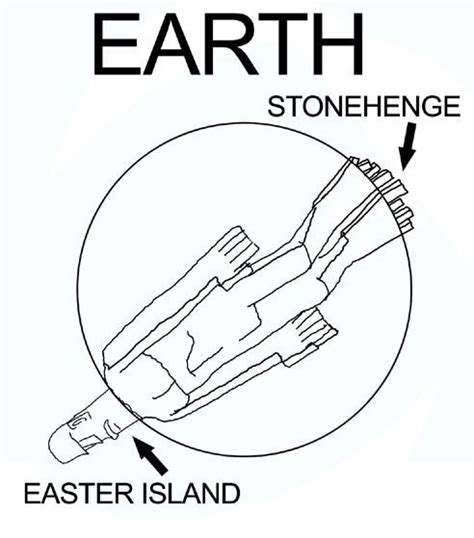 Stonehenge and Easter Island Explained