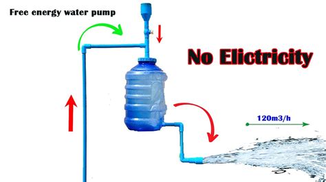 Pressure manual water pump from the lake without electricity. - YouTube