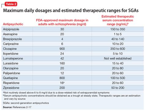 Efficacy and safety of high-dose antipsychotic therapy | MDedge Psychiatry