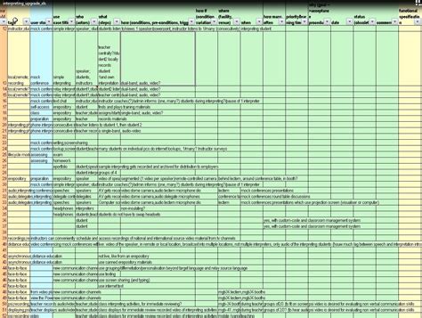 Servicenow Requirements Gathering Template