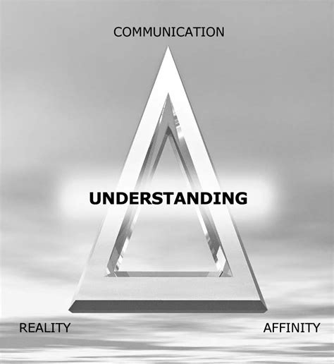 The Components of Understanding :: Read “The ARC Triangle.”