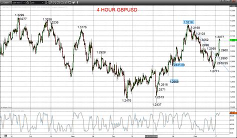 GBP USD Forecast - The Pound rebounds - Technical analysis