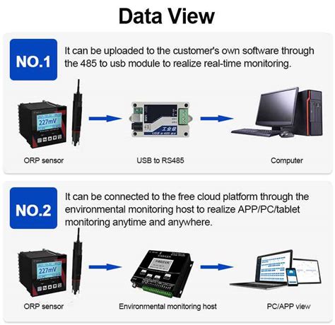 ORP Sensor & Probe For Water Quality - Renke