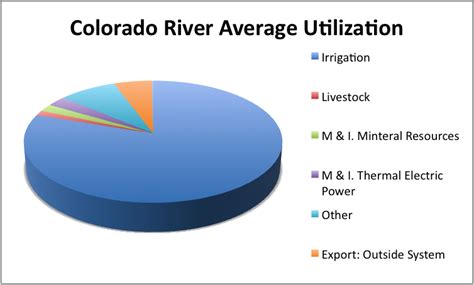 Mission 2012 : Clean Water