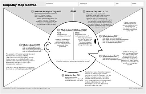 Empathy Map Canvas 006 - OLET1201 - StuDocu