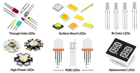 Different Colors of LED Archives - Engineering Learn