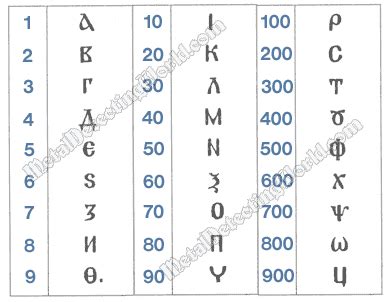 Identify Each Cyrillic Letter in Date