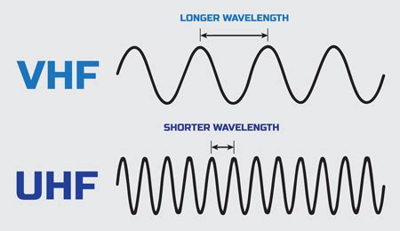 What is the difference between UHF and VHF two-way radios?