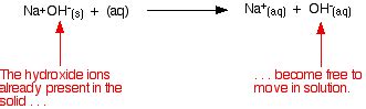 Weak Alkali Examples - astonishingceiyrs