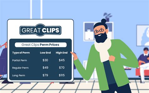 2023 Great Clips Prices | High, Low & Average