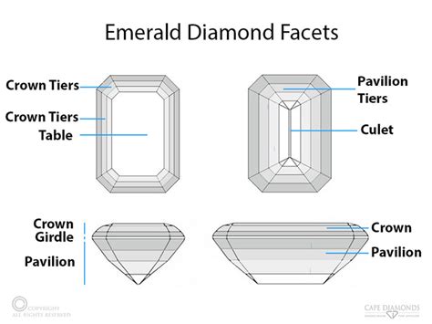 Step-Cut Diamonds | 64Facets Fine Diamond Jewelry