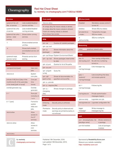 Red Hat Cheat Sheet by nextnely - Download free from Cheatography - Cheatography.com: Cheat ...