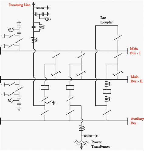 Construction & electrical design of 400/220/132 KV power substation | EEP