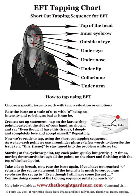 Printable Eft Tapping Points Chart