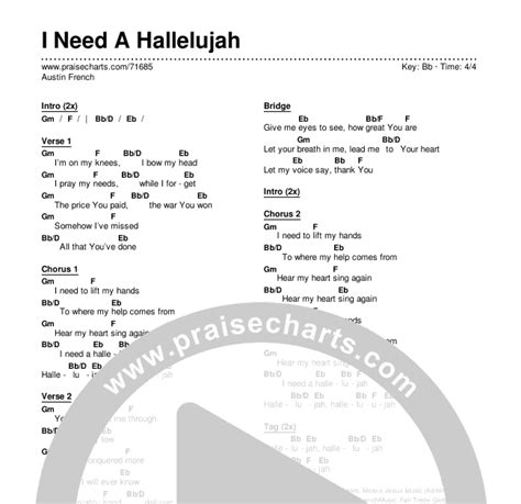 Hallelujah Christmas Version Lyrics And Chords - Sheet and Chords ...